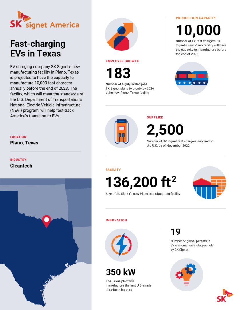 230222 infographic sk signet electric vehicle charging
